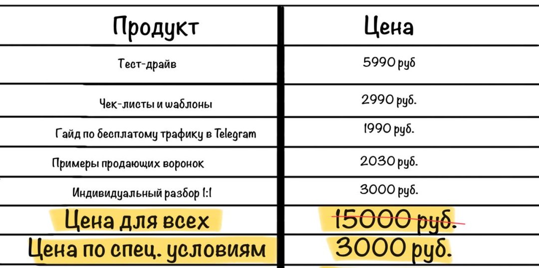 Специальная цена тест-драйва