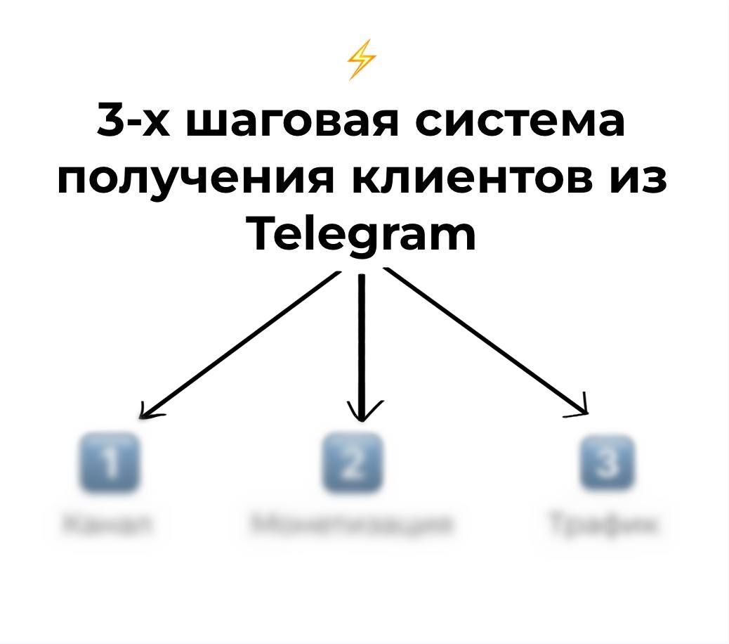 Авторский Telegram-канал
