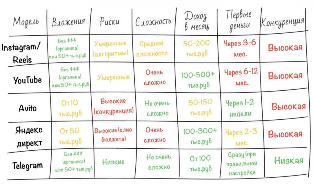 Telegram — лучший способ привлечения клиентов