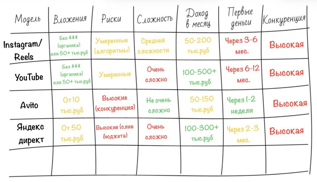 Яндекс Директ контекстная реклама